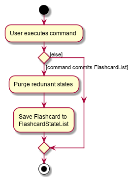 CommitActivityDiagram