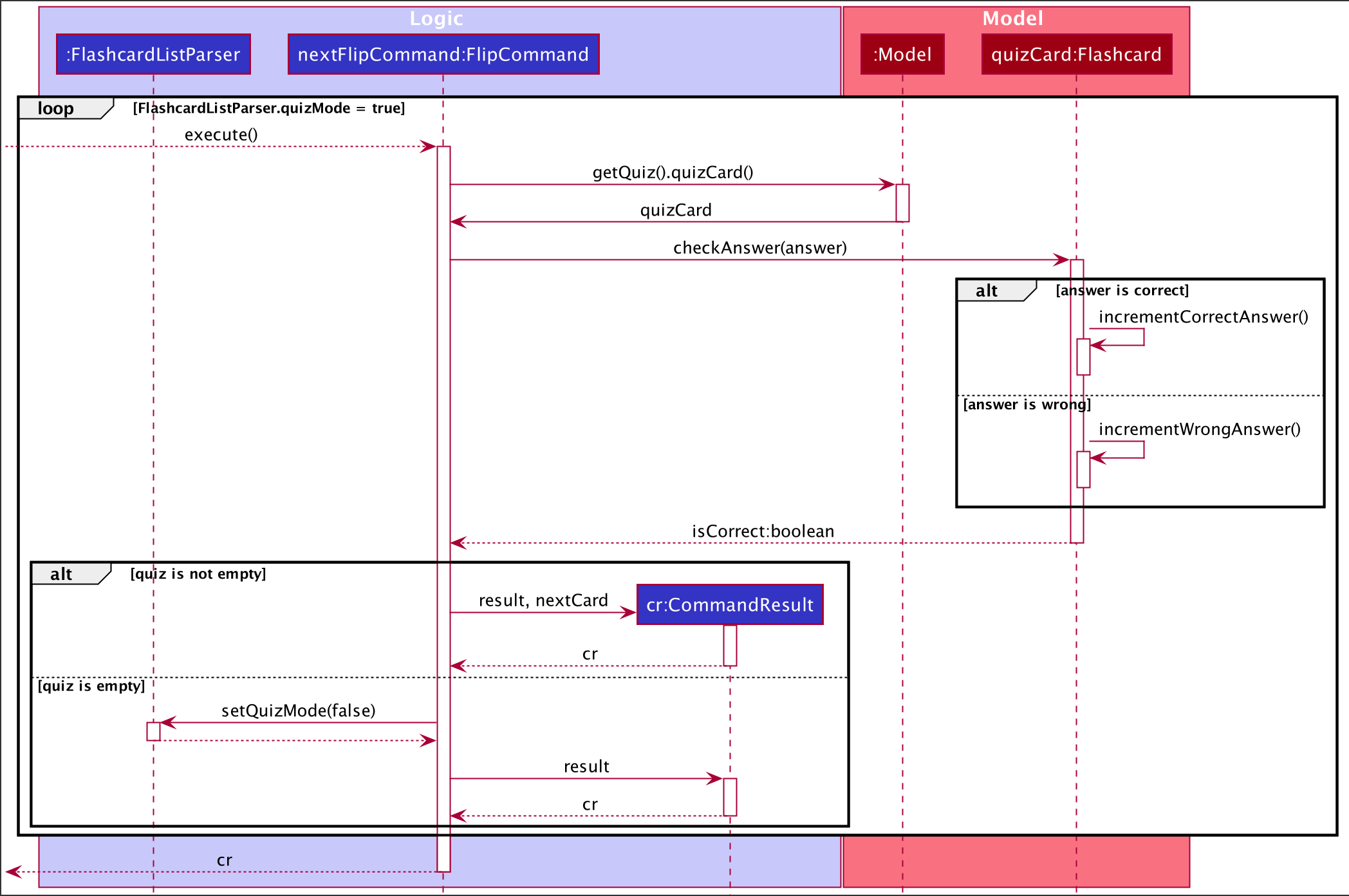 FlipSequenceDiagram