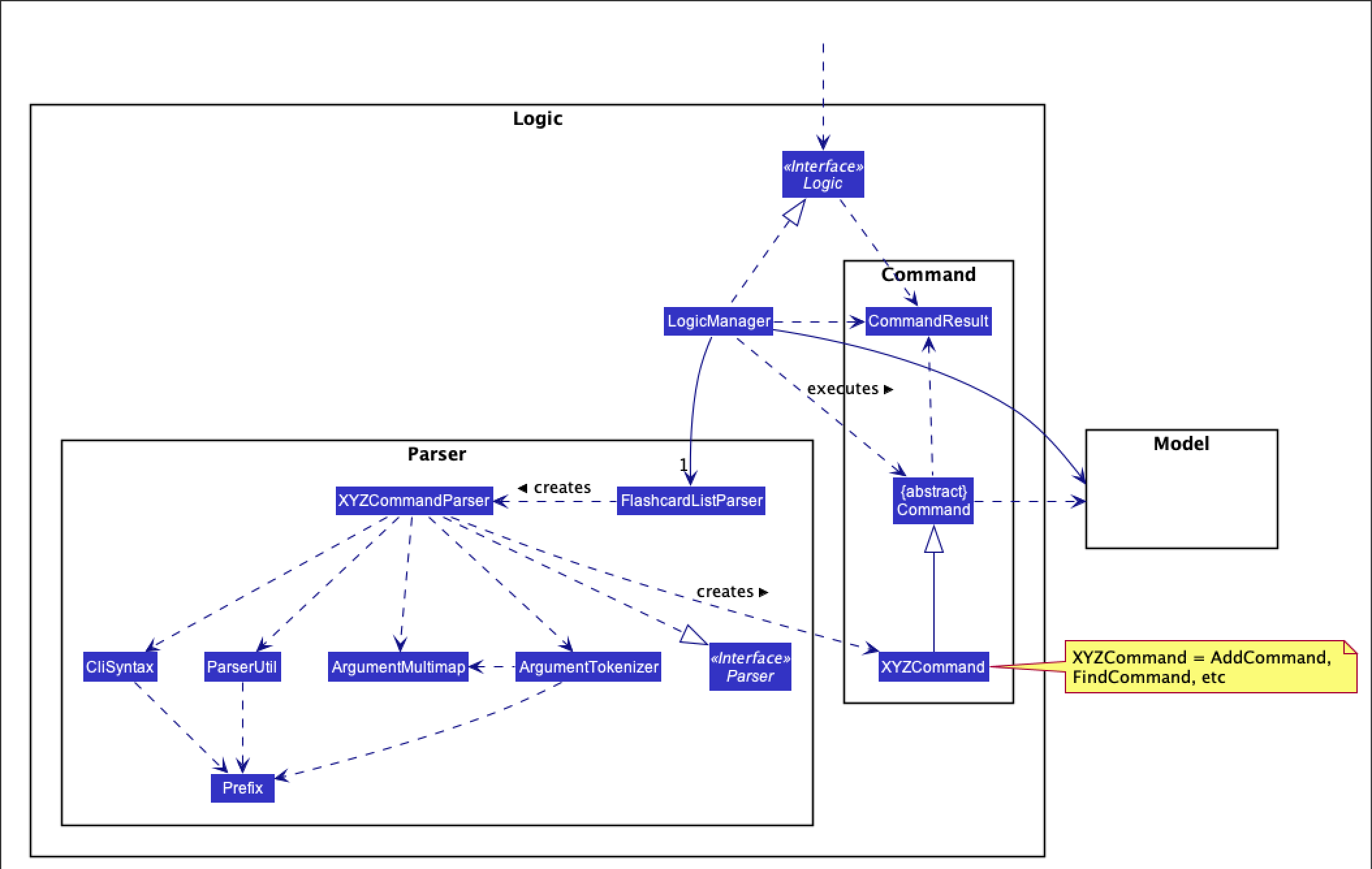 LogicClassDiagram