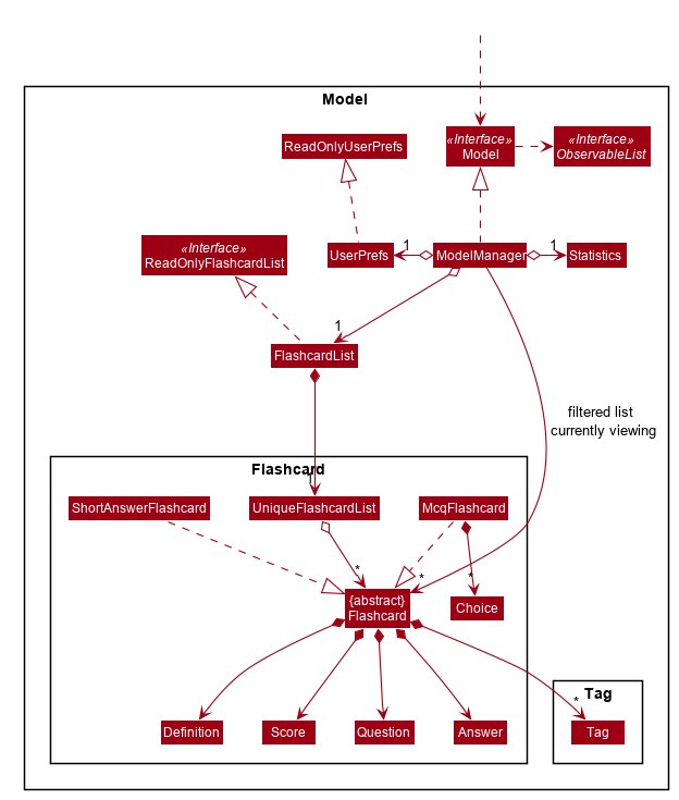 ModelClassDiagram