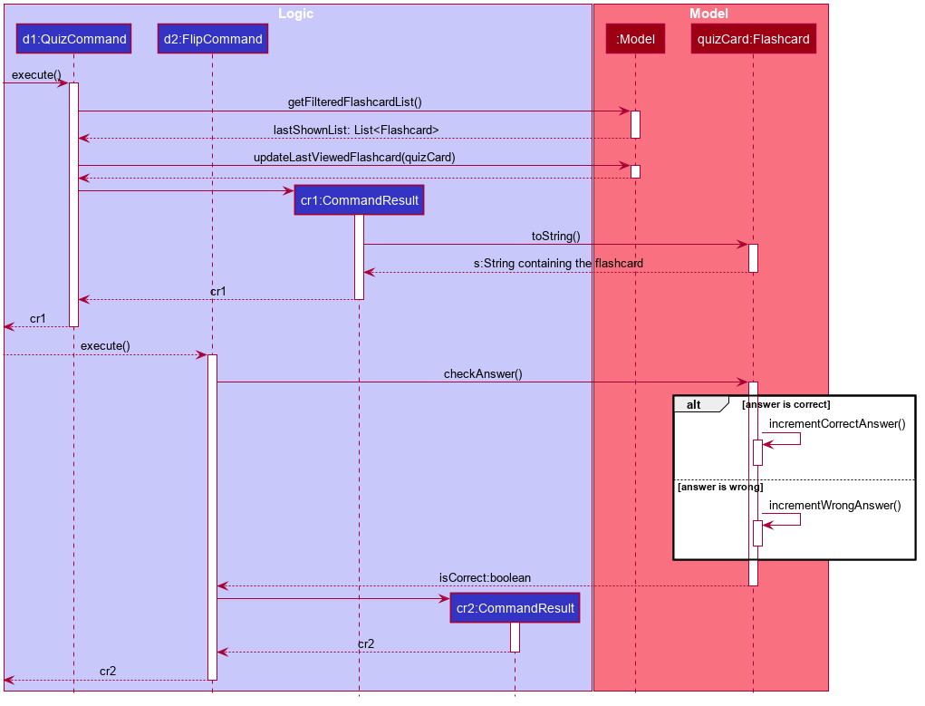 QuizSequenceDiagram