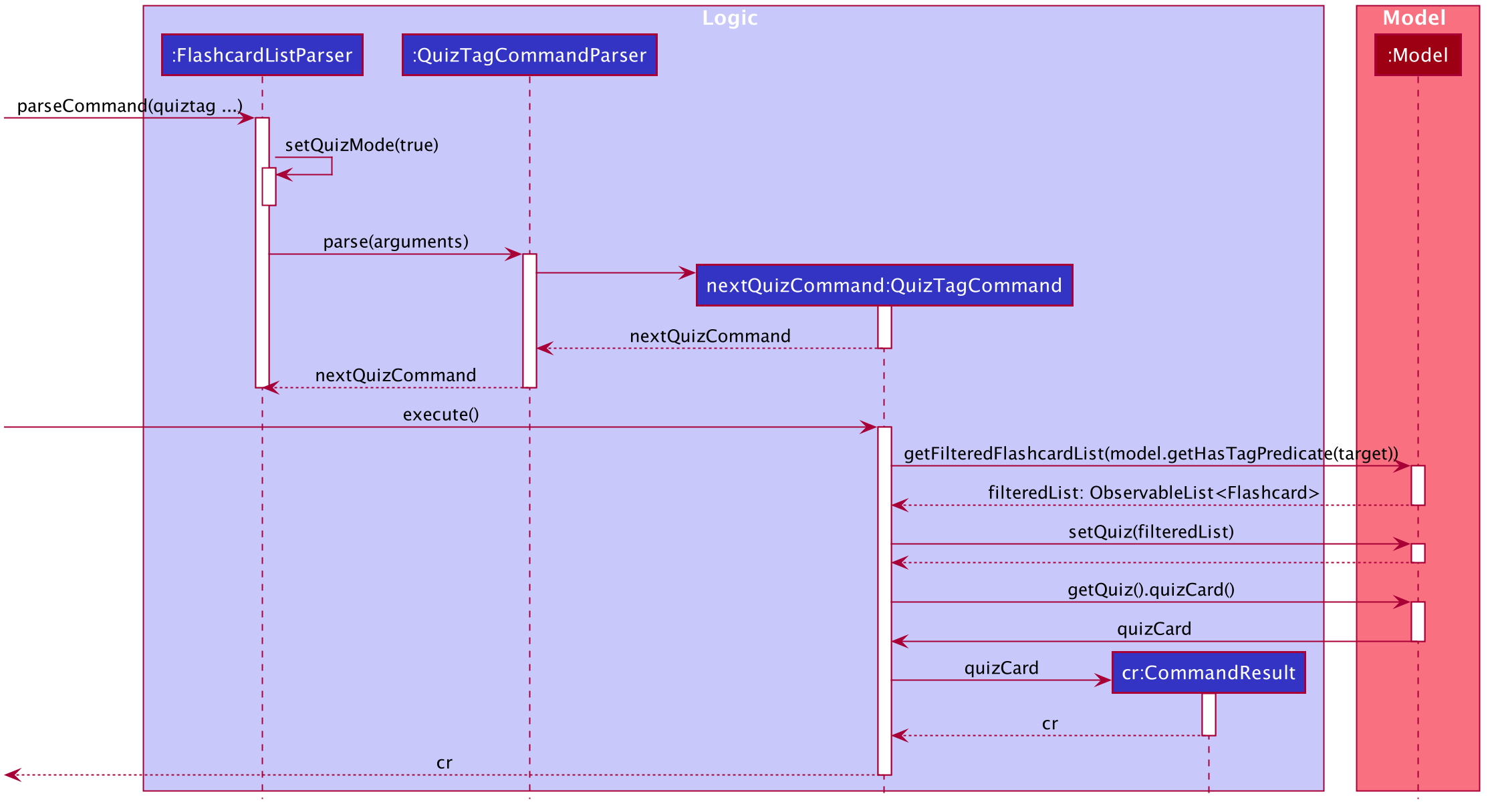 QuizTagSequenceDiagram