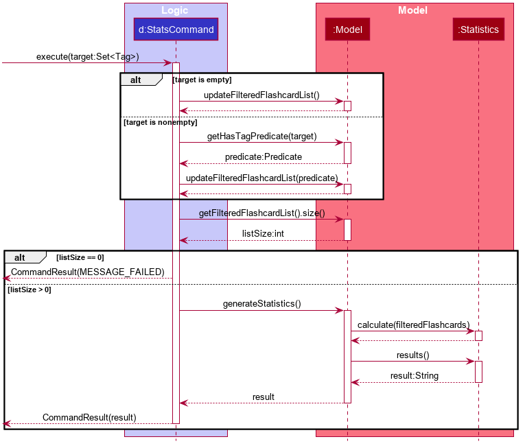 StatsSequenceDiagram