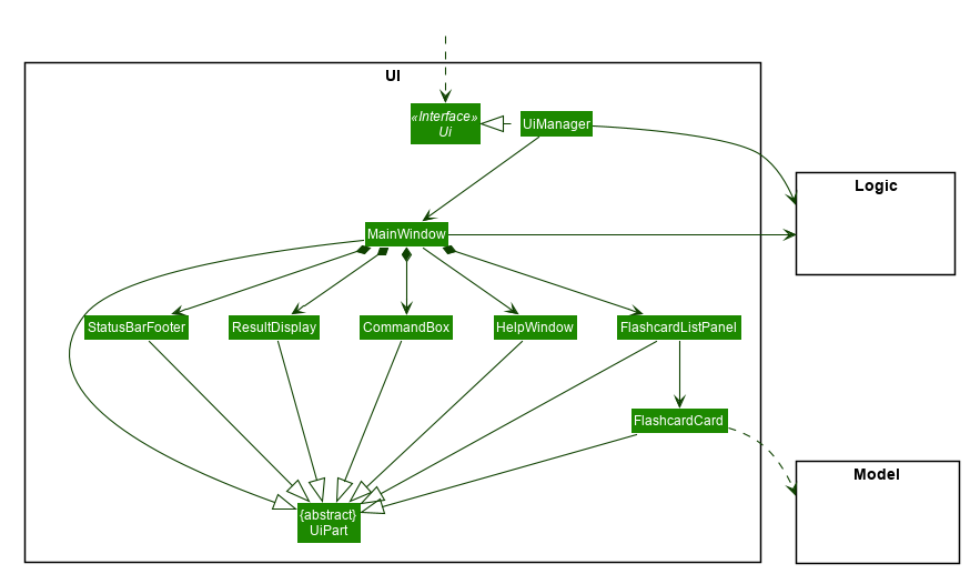 UiClassDiagram