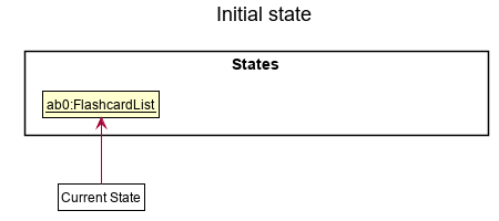 UndoRedoState0