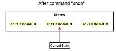 UndoRedoState3